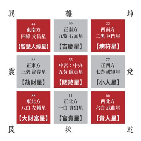 2022 風水佈局|2022虎年吉運風水布局：聚寶盆、陰陽水魚缸、紫紅。